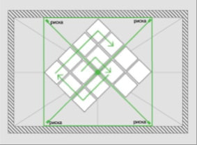 Монтаж плитки на потолок от центра для диагонального способа поклейки