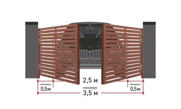 размер ворот для легковой машины