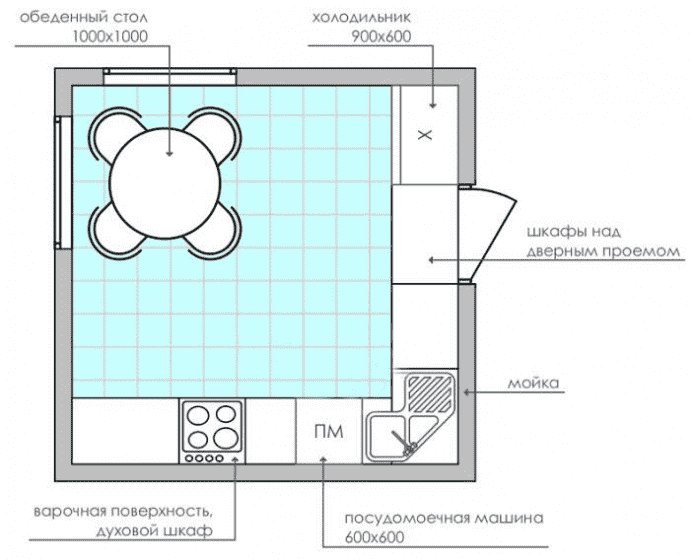 планировка квадратной кухни 9 квадратов