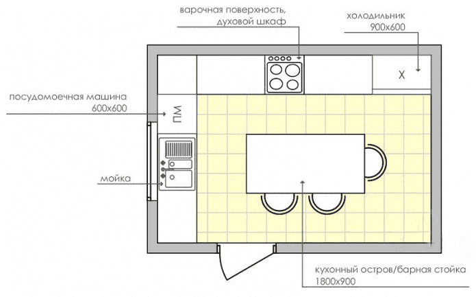 план прямоугольной кухни 9 кв м
