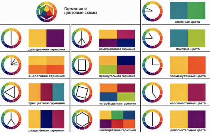 гармония и цветовые схемы гармония и цветовые схемы
