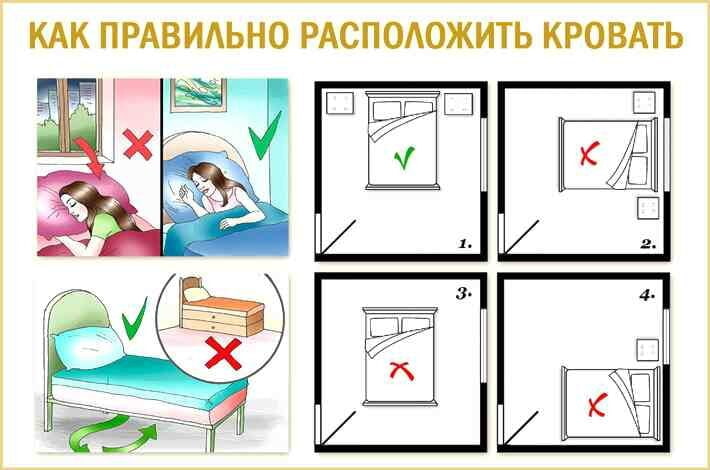 Правила расстановки мебели в спальне