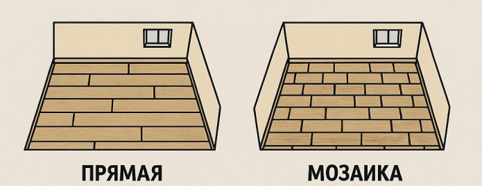 направление укладки ламината