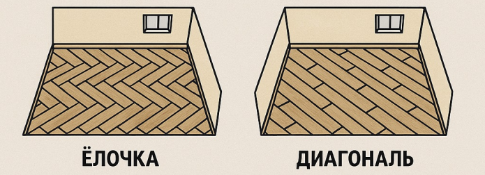 направление укладки ламината