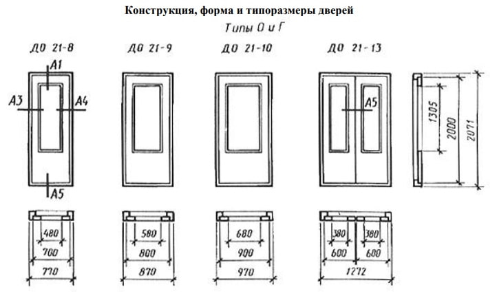 Размеры дверей в жилом доме. Высота входной двери стандарт. Стандартная ширина проема межкомнатной двери. Размер дверного проёма для межкомнатных дверей 70. Типоразмеры дверных блоков.