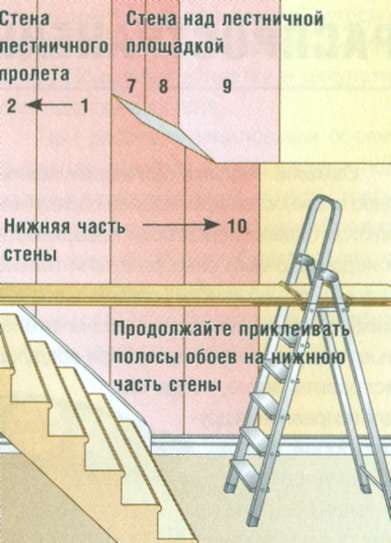 Как обрезать обои над дверью